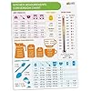 Kitchen Conversion Chart Magnet - Measurements Conversion Chart - Baking Supplies Baking Accessories Cooking Gadgets - Baking Kitchen Cooking Gifts for Women - Kitchen Gadgets